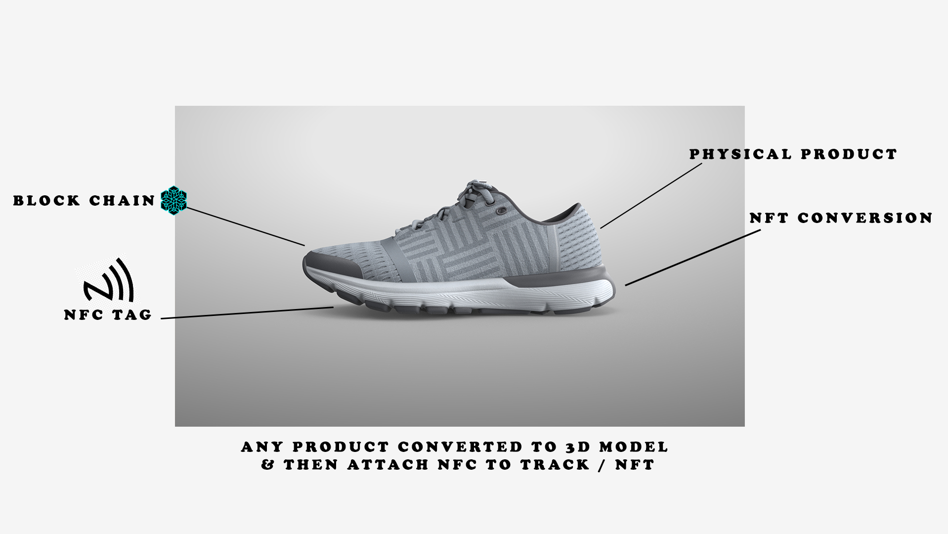 NFC-tag-products-sneakers