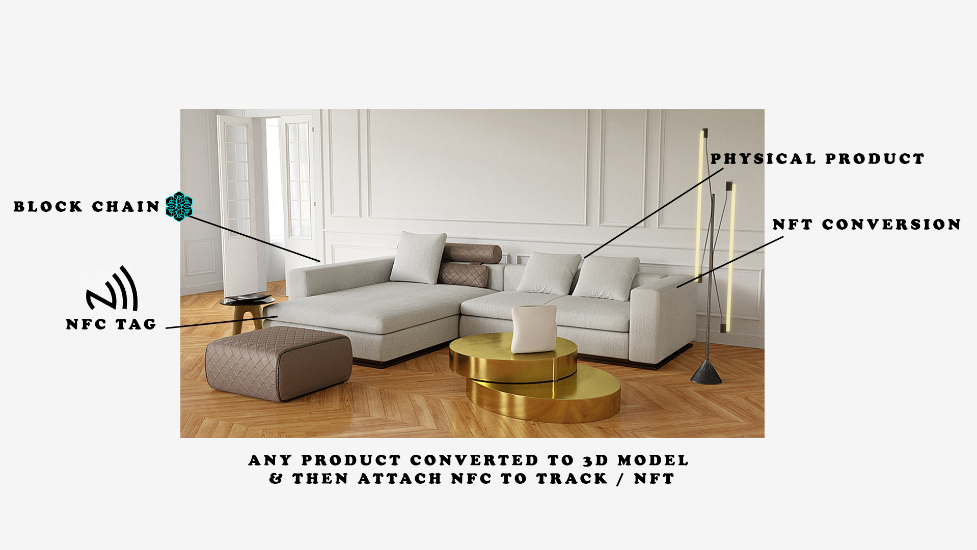 NFC-tag-products Furniture
